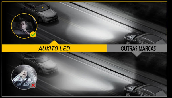 Lâmpada LED Automotiva AUXITO H4 com 6000k c/ 2 unidades
